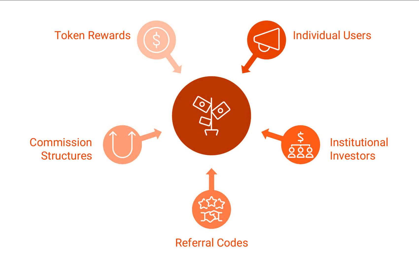 referral