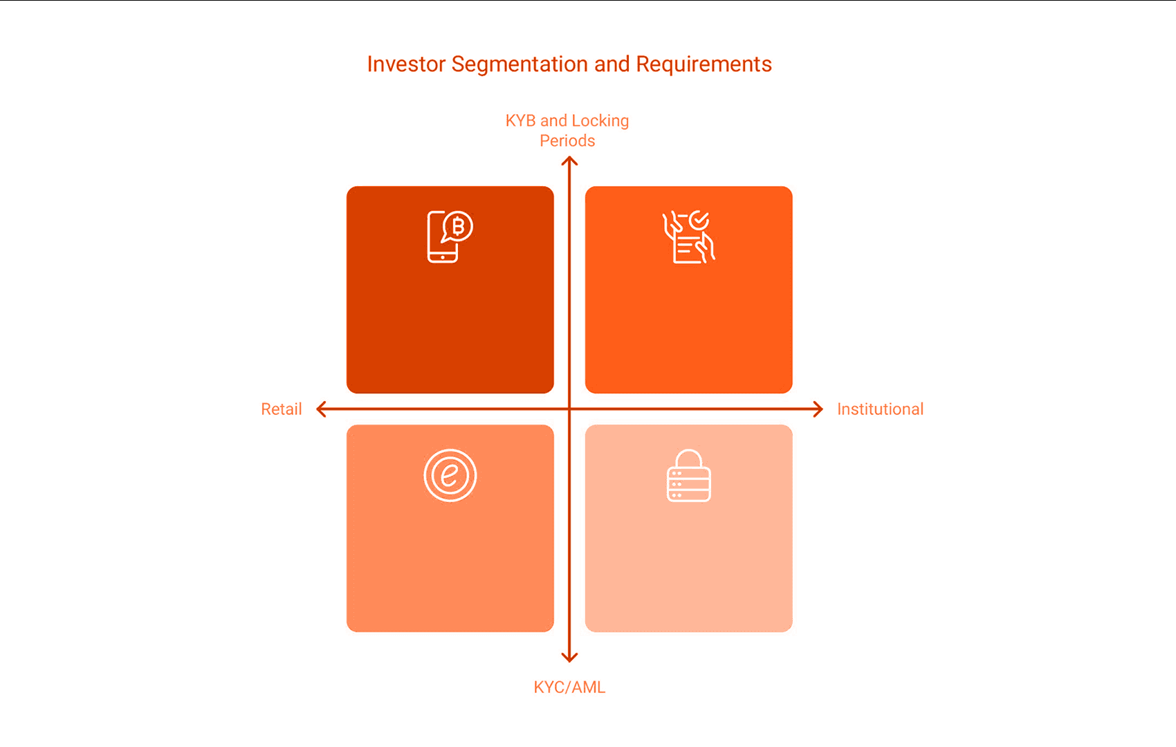 Institutional Investors