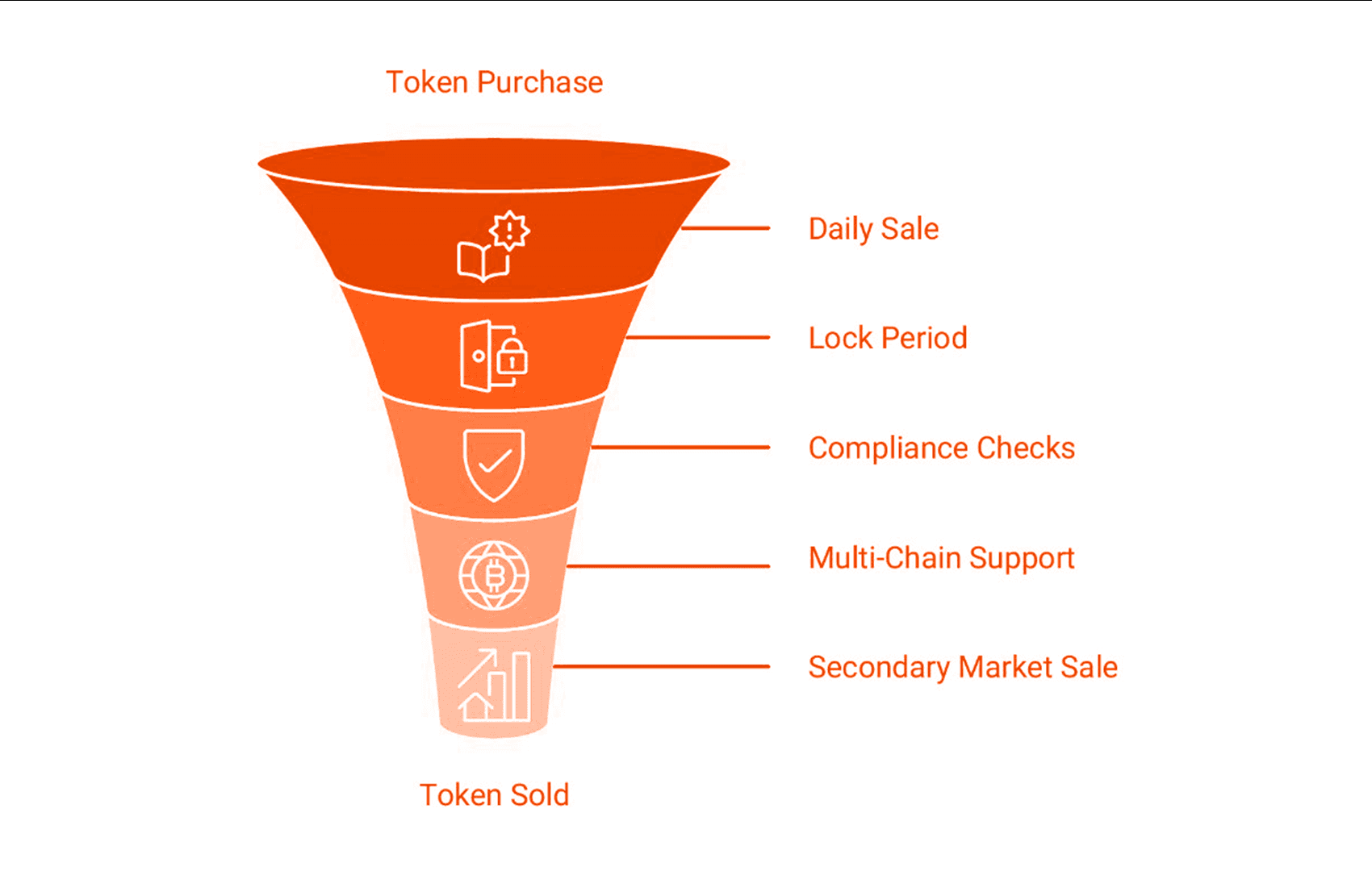 key highlights