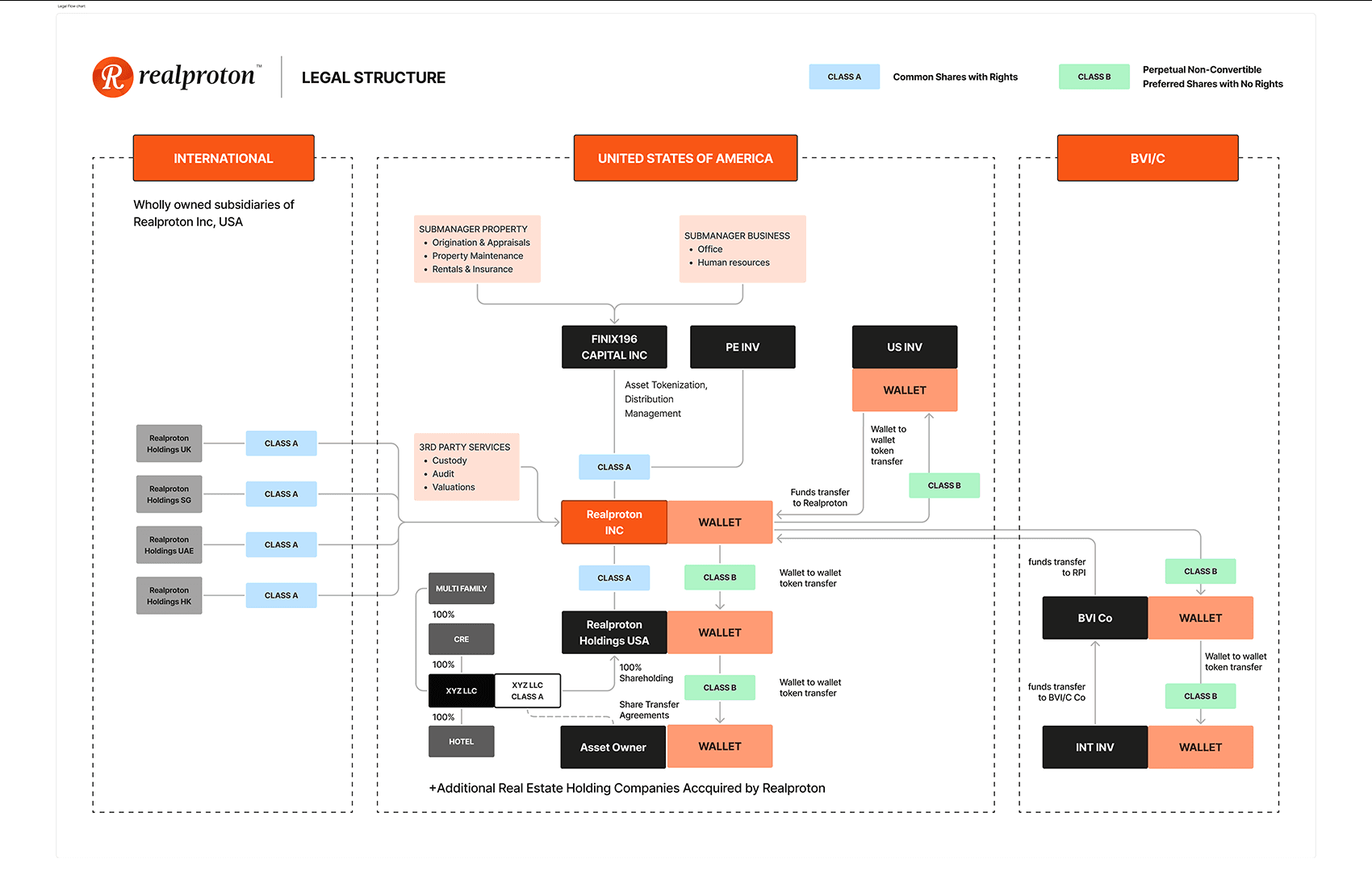 legal structure1