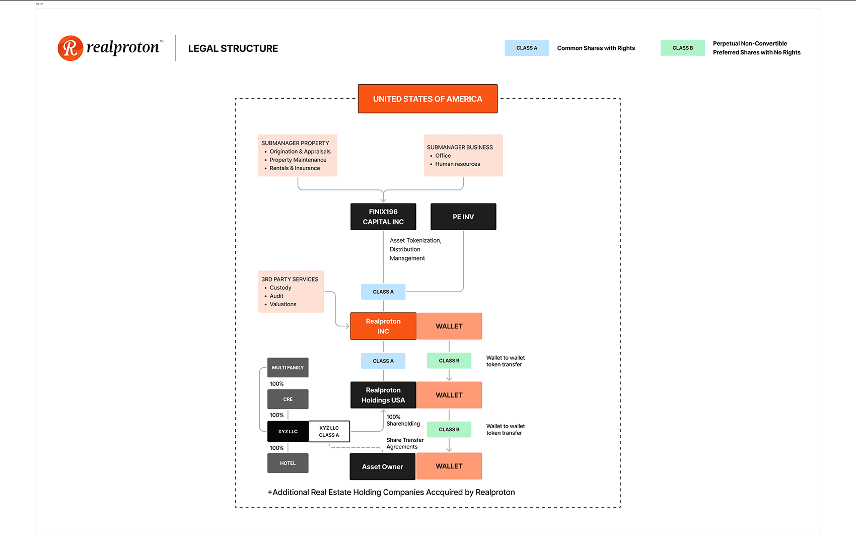 legal structure2