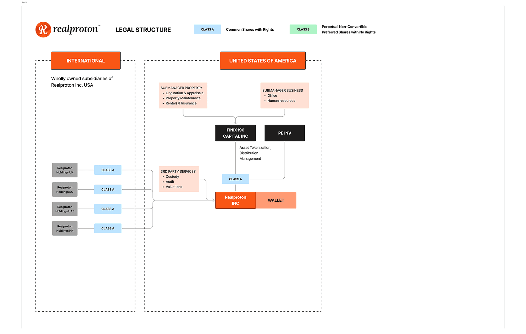 legal structure3