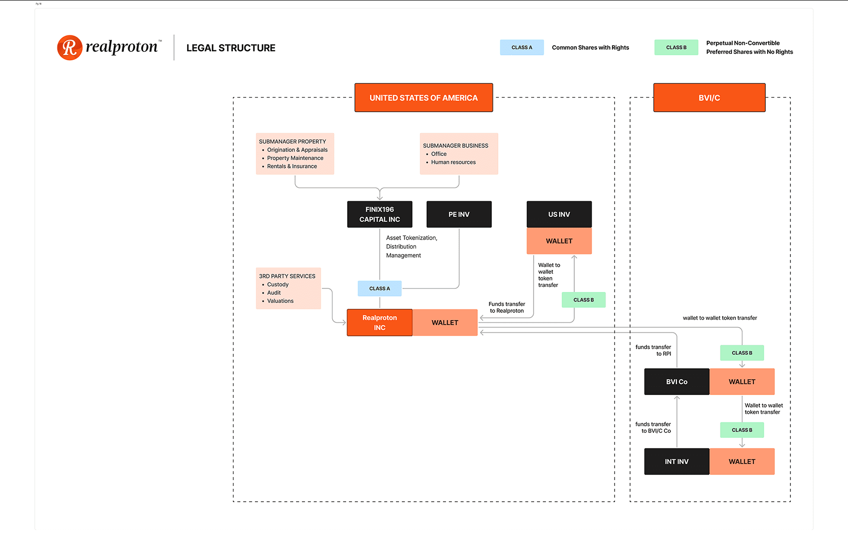 legal structure4