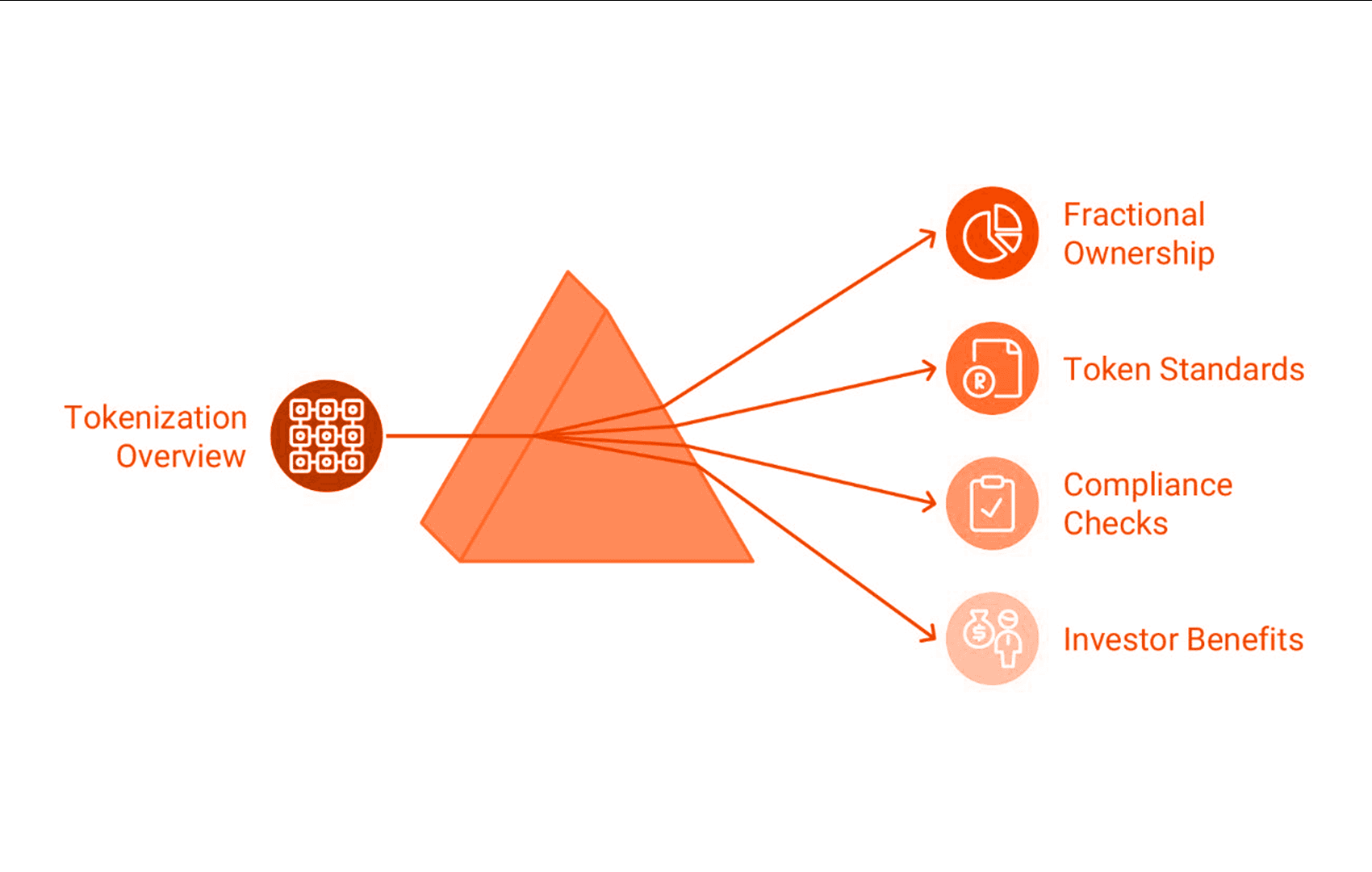 fractional ownership model