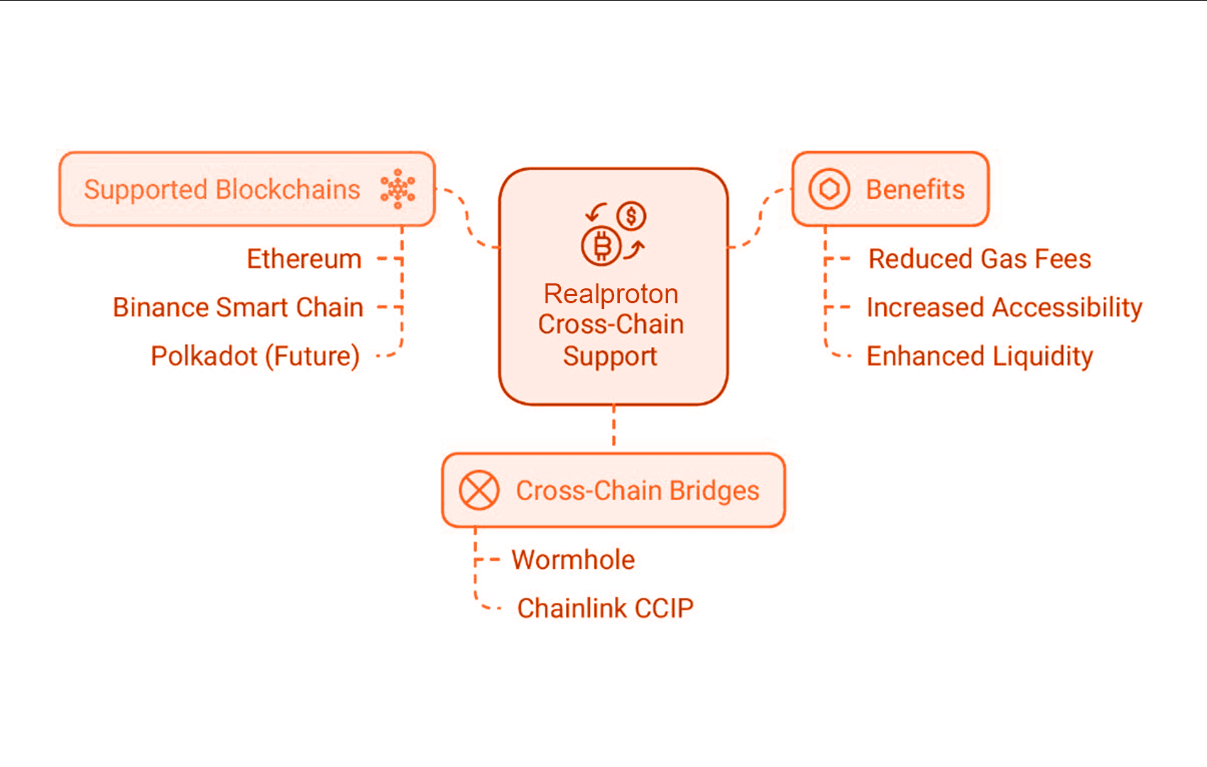 benefits of multi-chain support