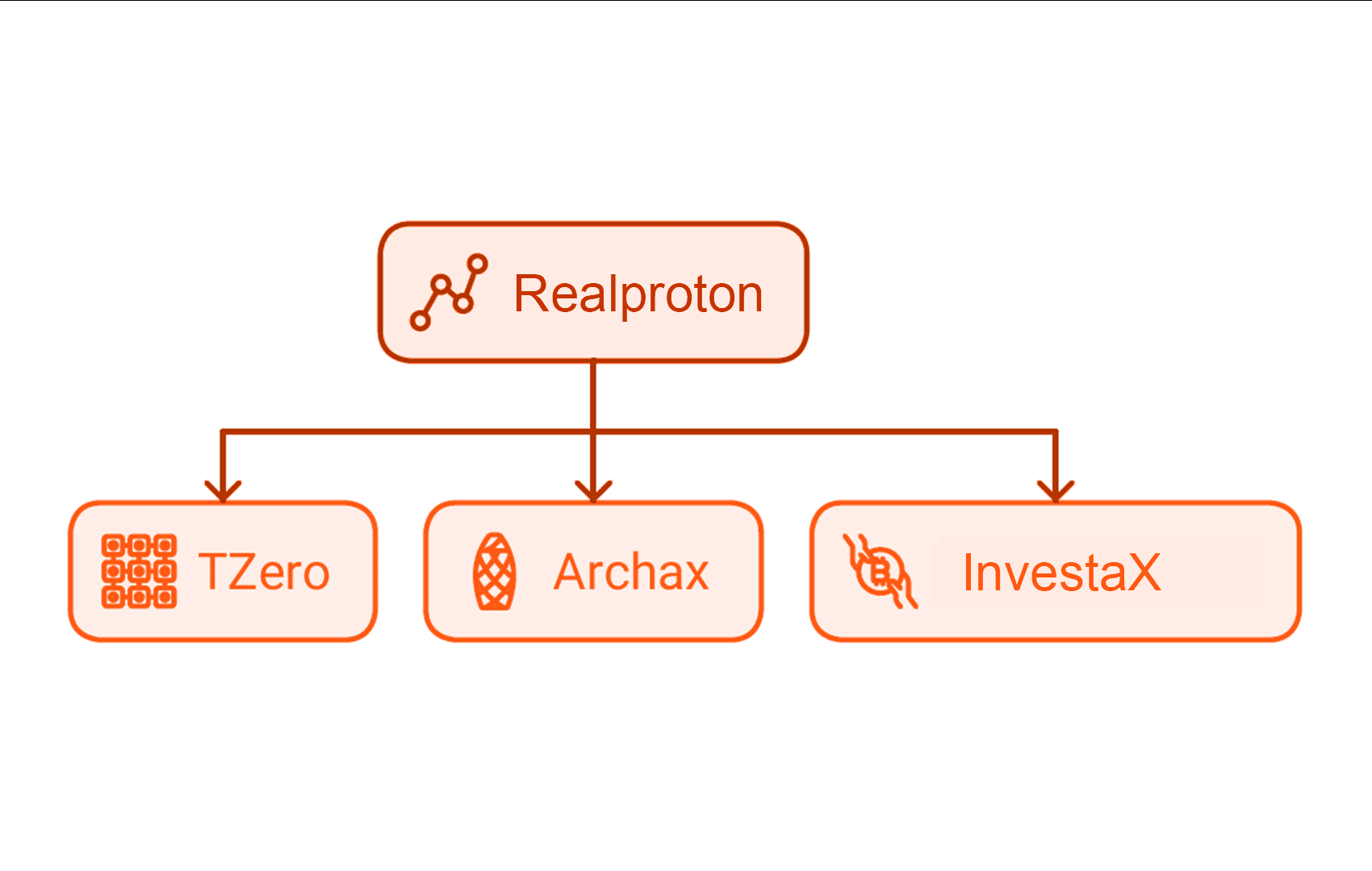 multi-ats integration