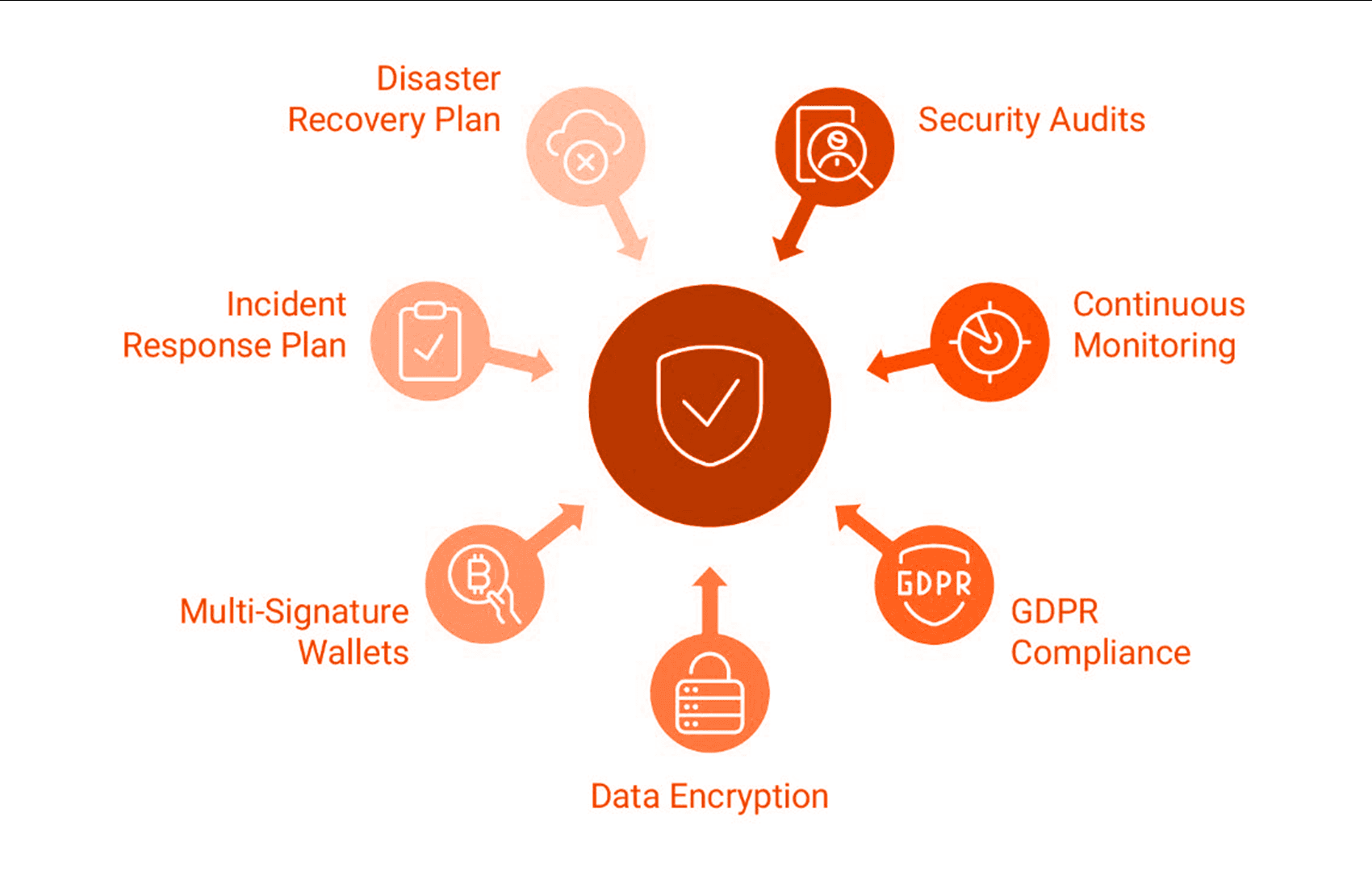 incident response and disaster recovery